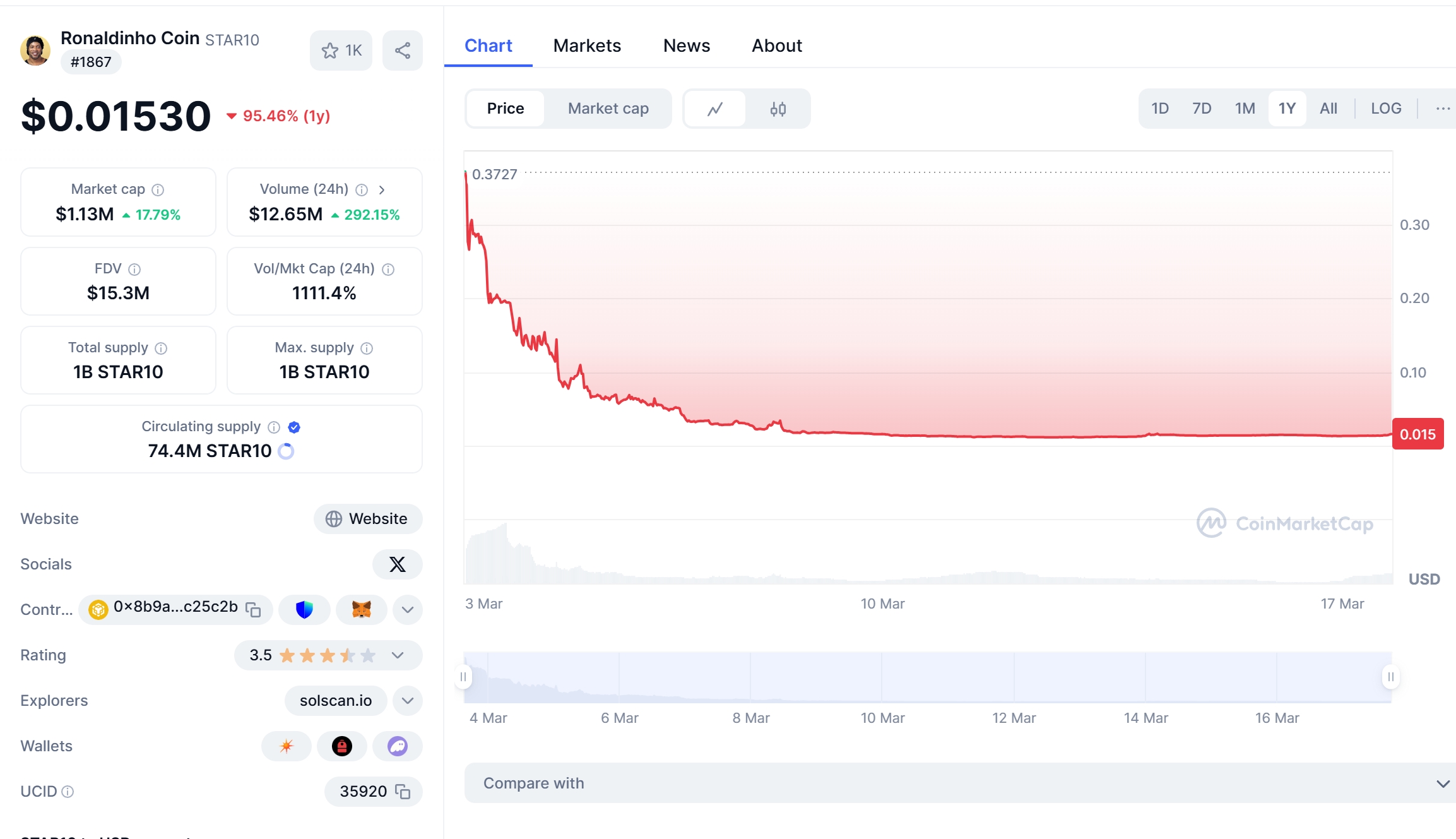 STAR10 Price Chart