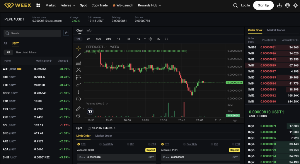 Pepe coin price prediction