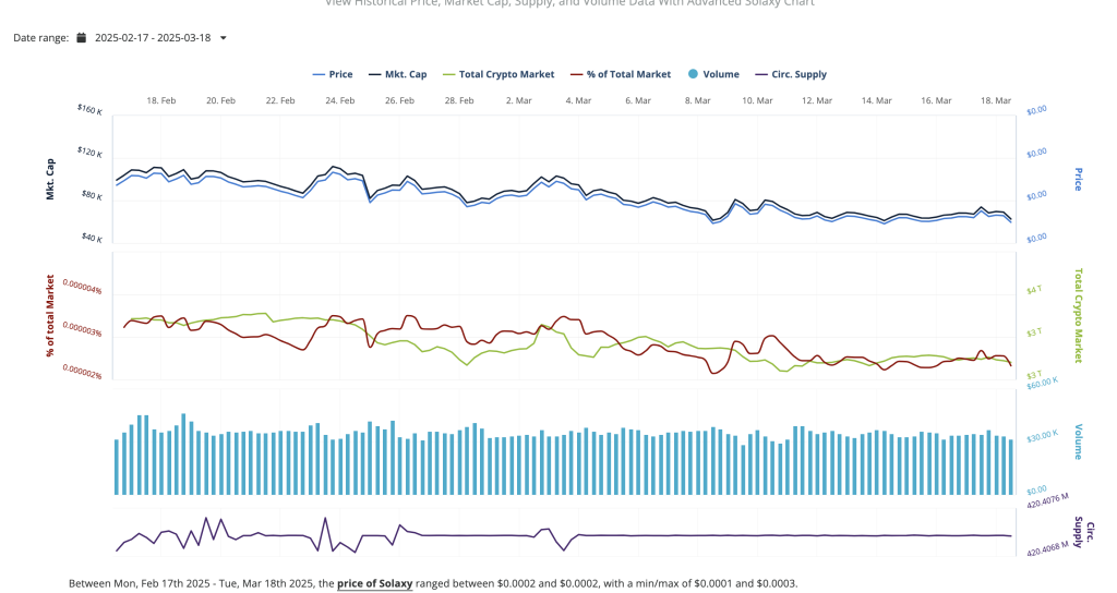 Solaxy Prognose Solaxy ($SOLX): Price Predictions