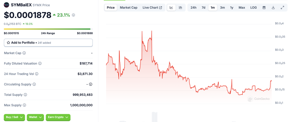 SYMBaiEX SYMX (SYMX) Token Price