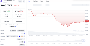Loaded Lions Predictions