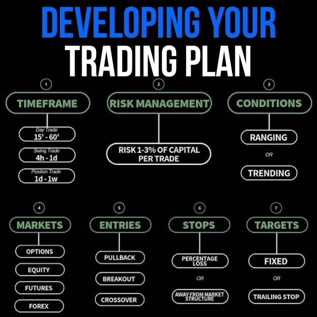 Stick to a Trading Plan for Consistency