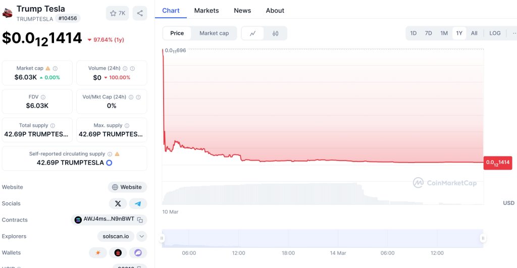 TRUMPTESLA Price Chart