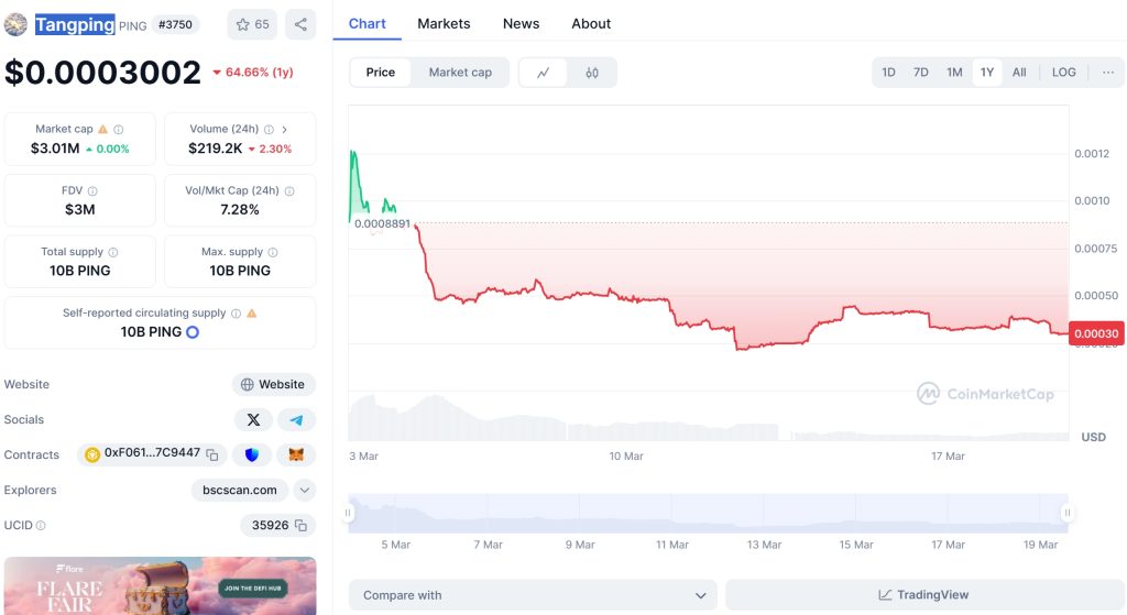 Tangping Price Chart