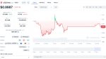 USD One (USD1) Price Chart