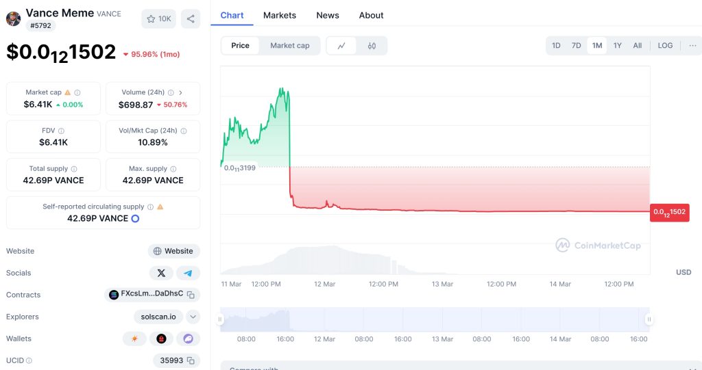 Vance Meme (VANCE) Price Chart