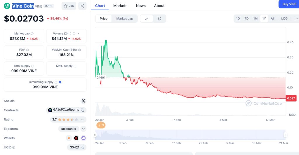 Vine Coin Price Chart