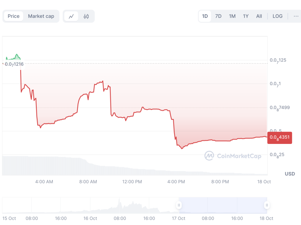 WLFI Token Price