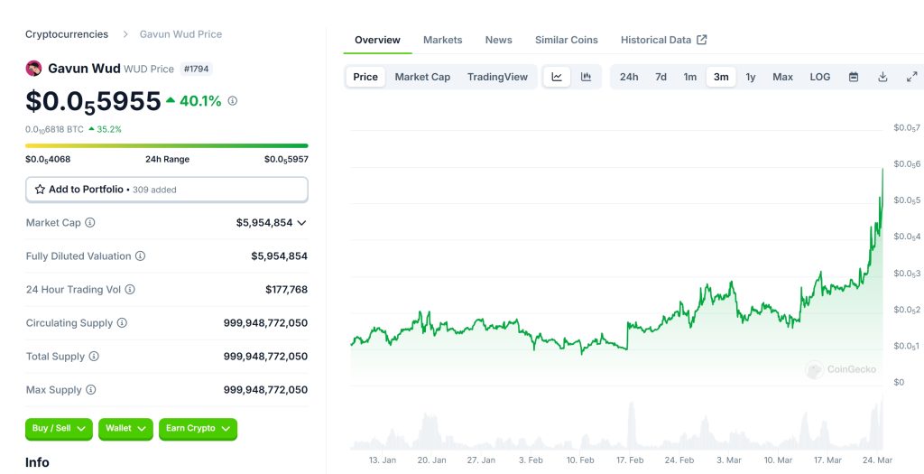 WUD Price Chart