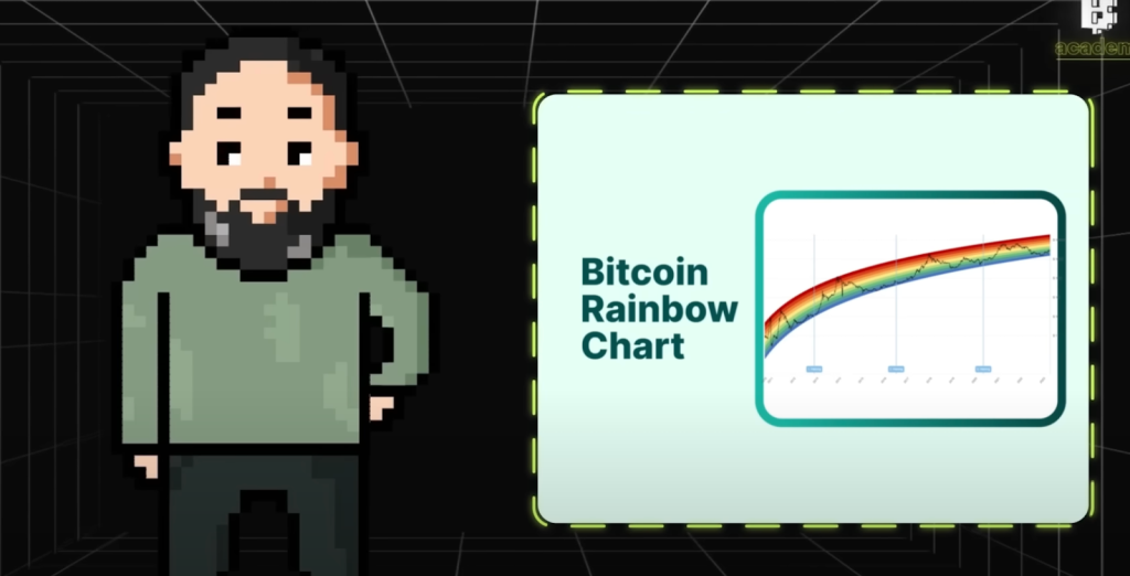 What Is the Bitcoin Rainbow Chart