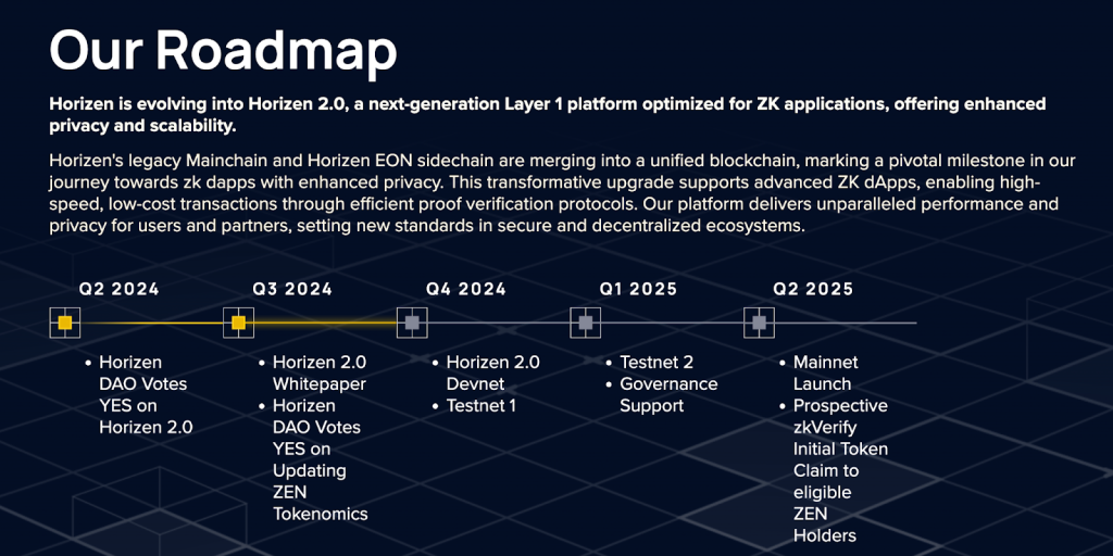 What is Horizen (ZEN ) Crypto?