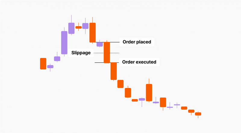 What is Slippage in Crypto