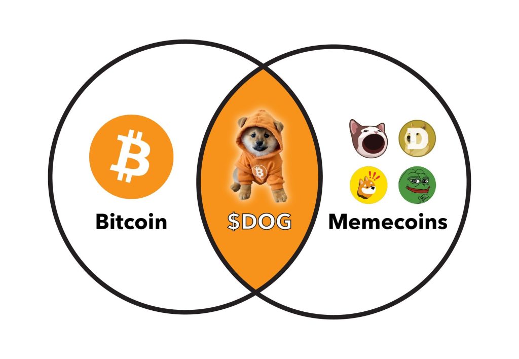 Why Meme Coins Stole the Show in April 2025