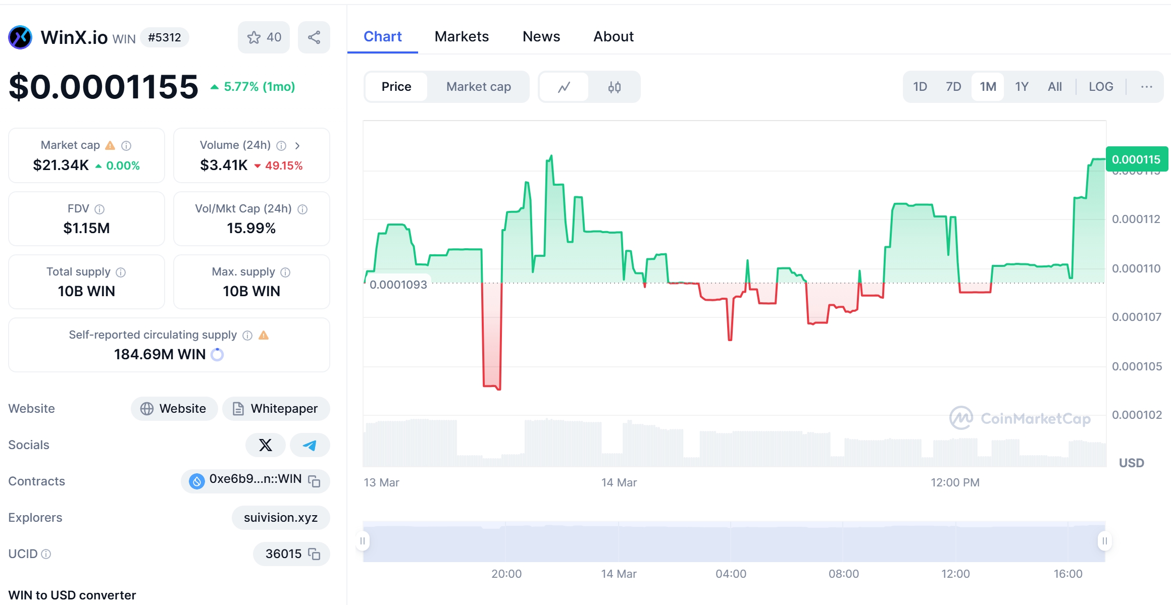 WinX.io (WIN) Price Chart