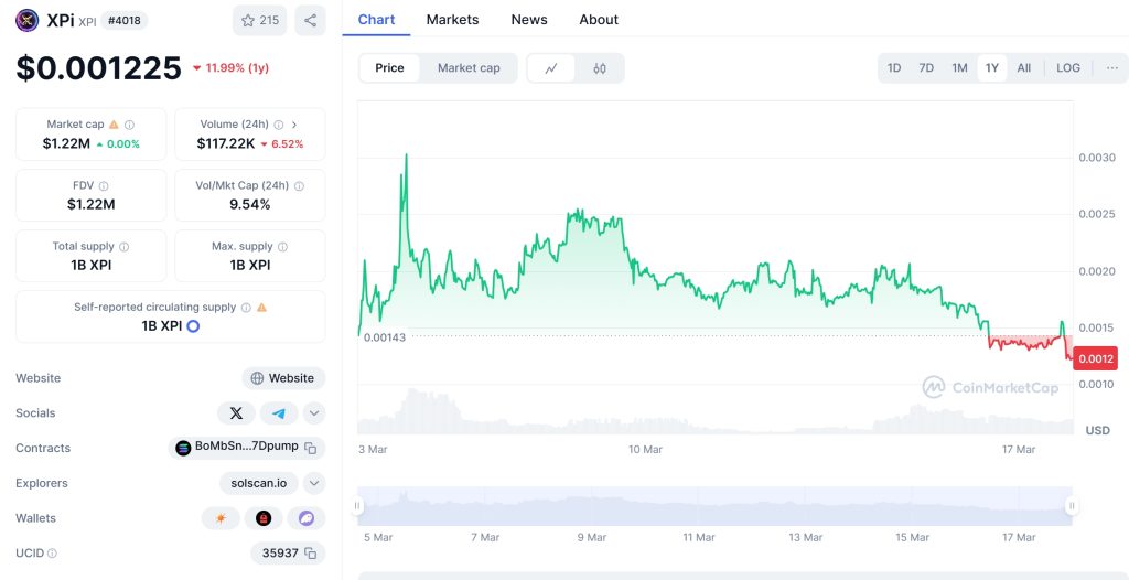 XPI Price Chart