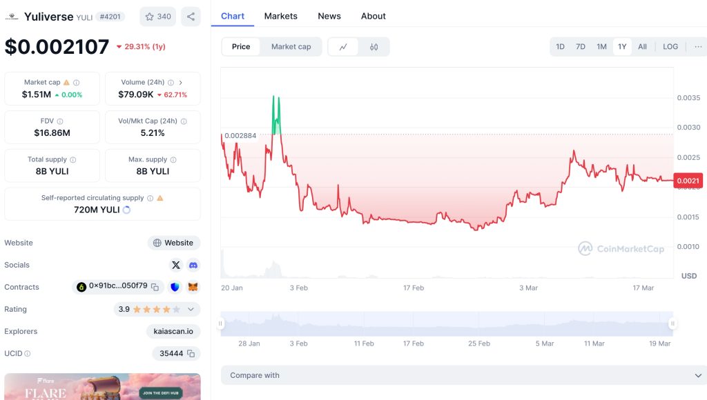 Yuliverse (YULI) Price Chart