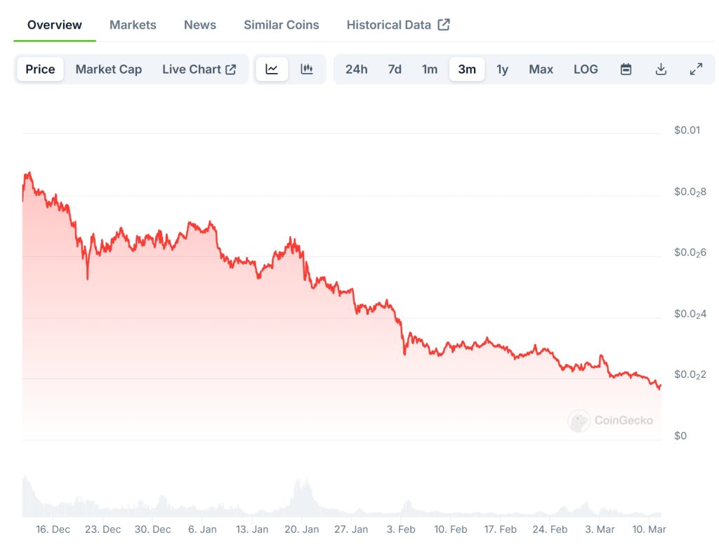 cat in a dogs world (MEW) Price Chart