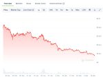 cat in a dogs world (MEW) Price Chart