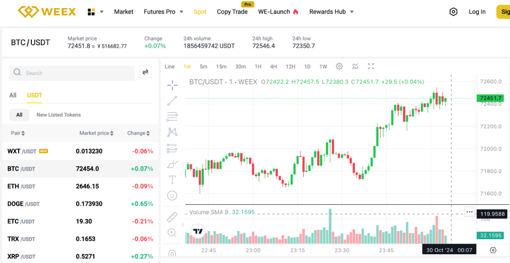 how to buy BTC/USDT