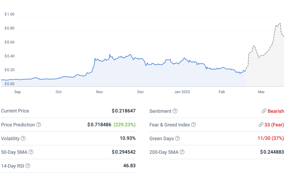 dogecoin price predictions &forecasts