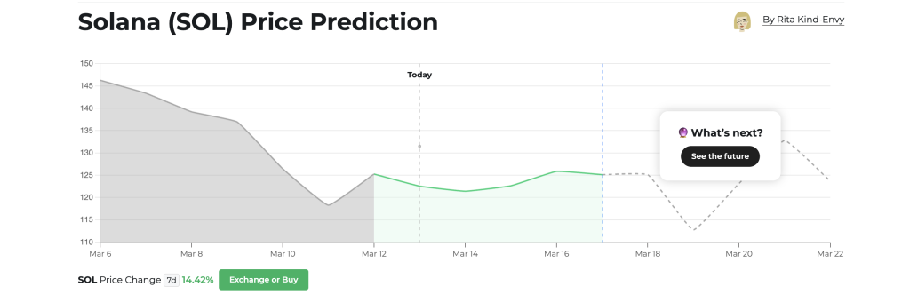 Solana Price Prediction 2025