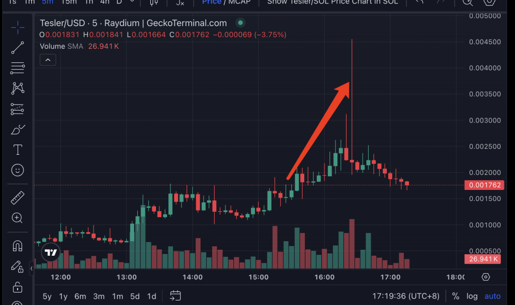 Tesler USDT and Tesler SOL Price Predictions