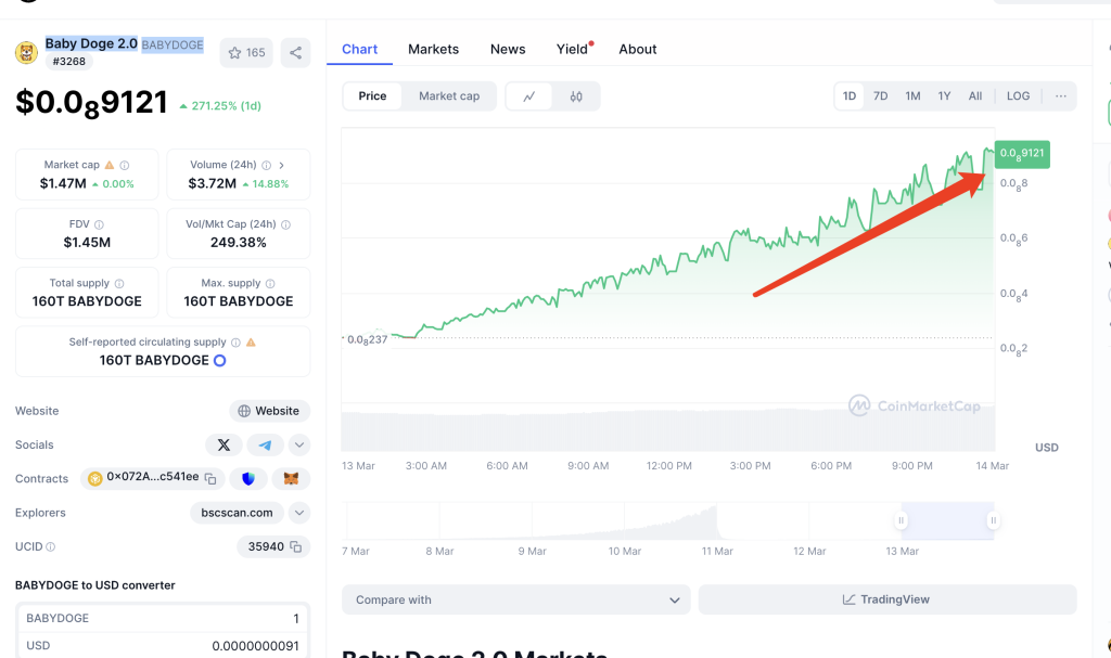 Baby Doge 2.0 ($BABYDOGE) Price Prediction 2025-2030