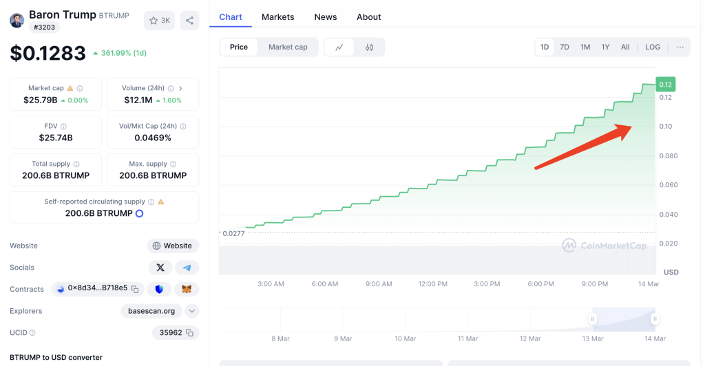 Baron Trump ($BTRUMP) Token is Soaring Mar 14-15,2025