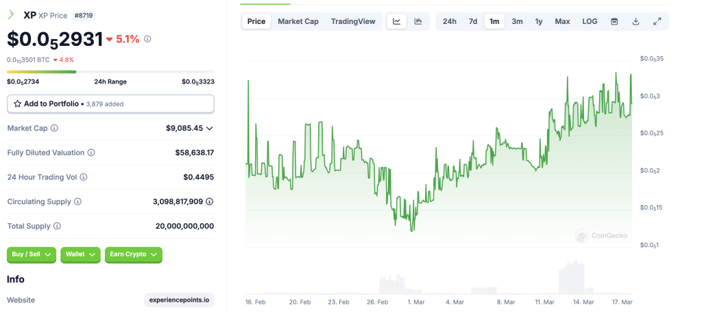 XP Coin Price Prediction