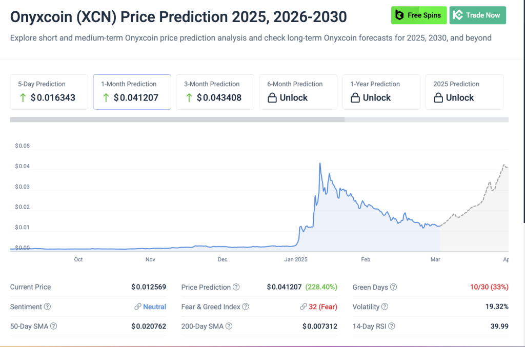 XCN Coin Price Prediction and Forecast
