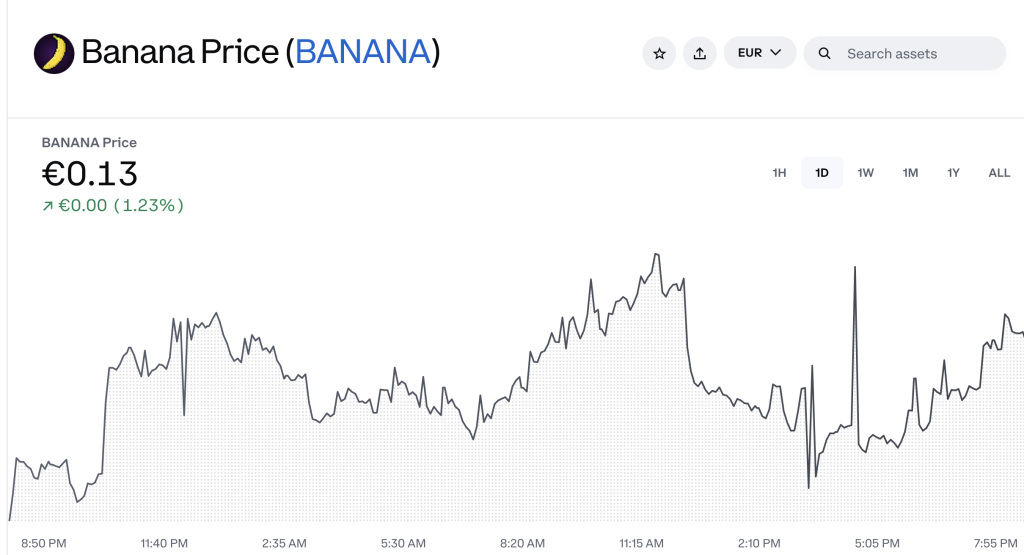 Banana Coin Price Prediction 2025–2030