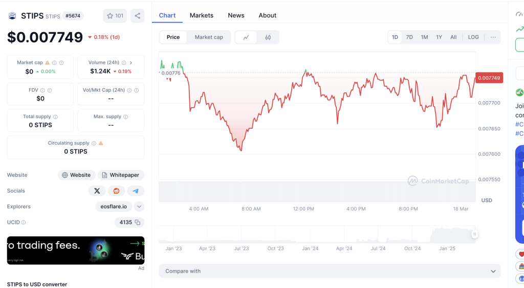 STIPS Coin Price Predictions