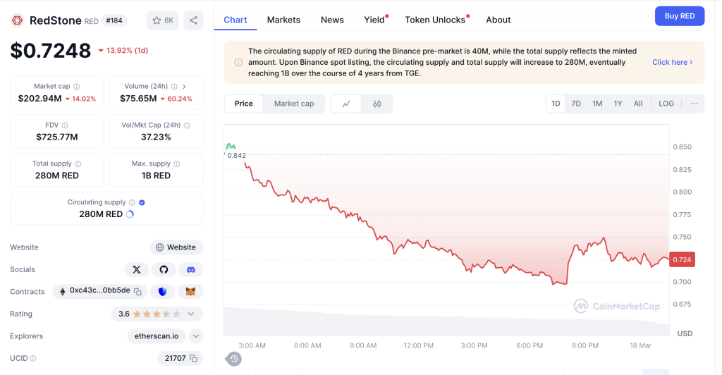 Red Coin Price 