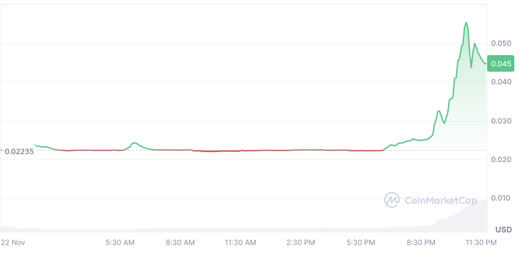 Lightlink Coin Price Prediction 2024: Will Lightlink Coin Reach $1?