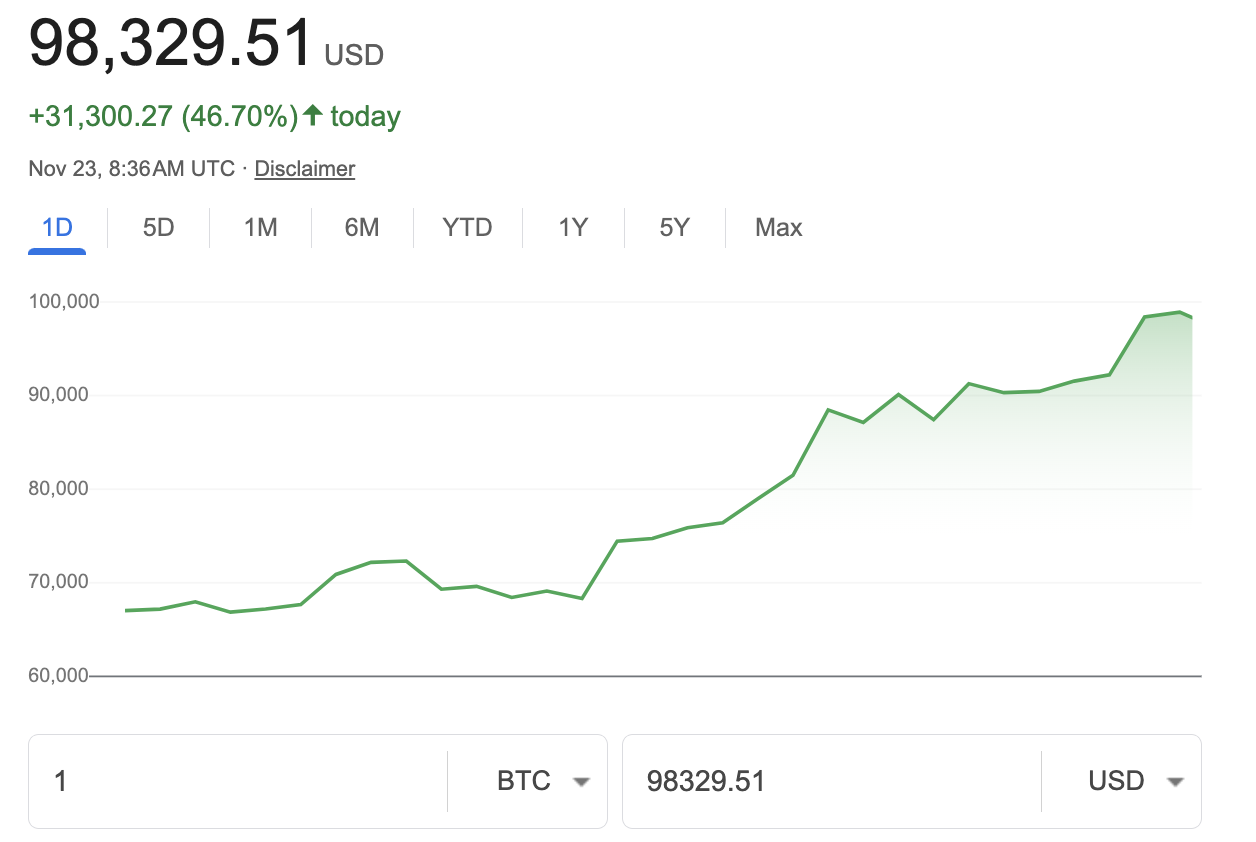 Scott Bessent and Bitcoin