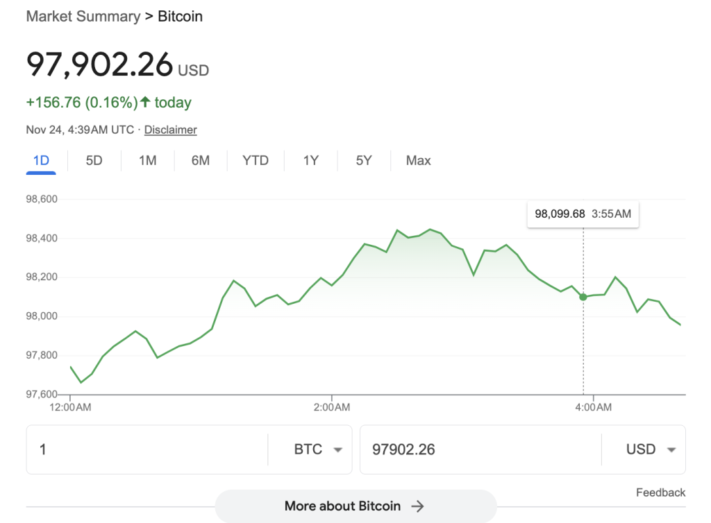 Bitcoin in USD