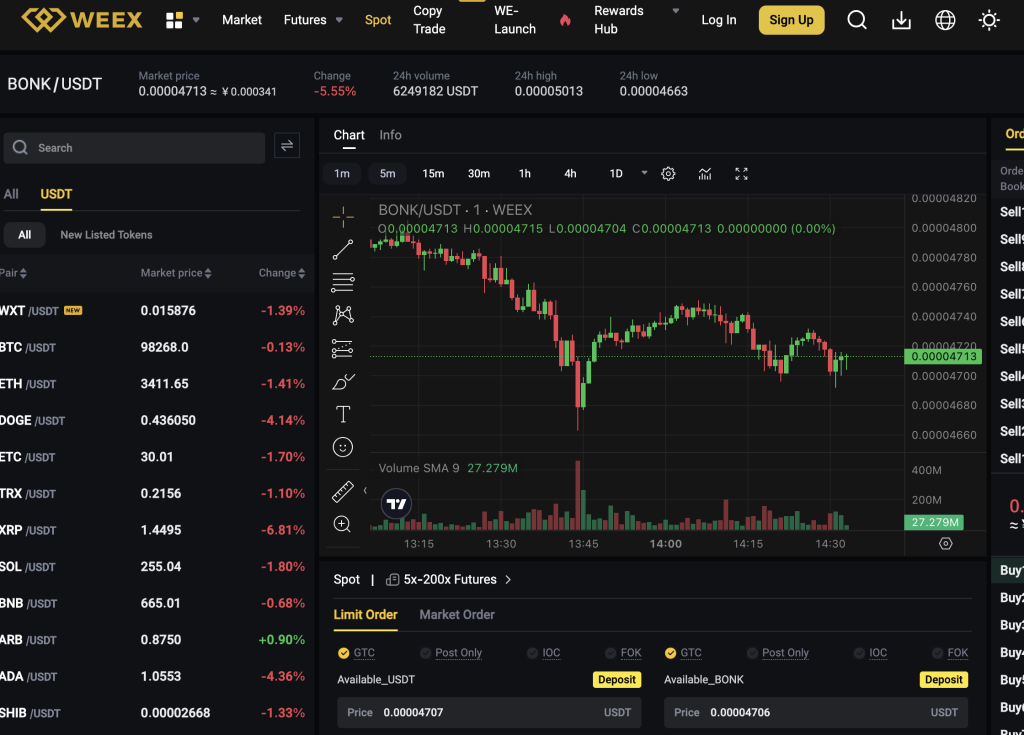 BONK-USDT