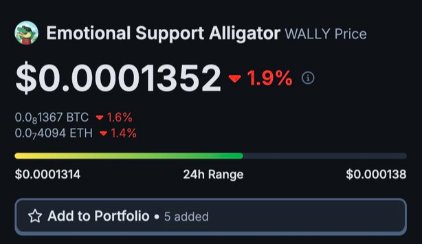 Emotional Support Alligator ($WALLY) Token Soars 460% in Just One Day!