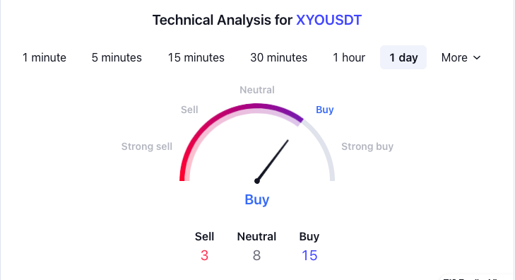 Is XYO a Good Project?