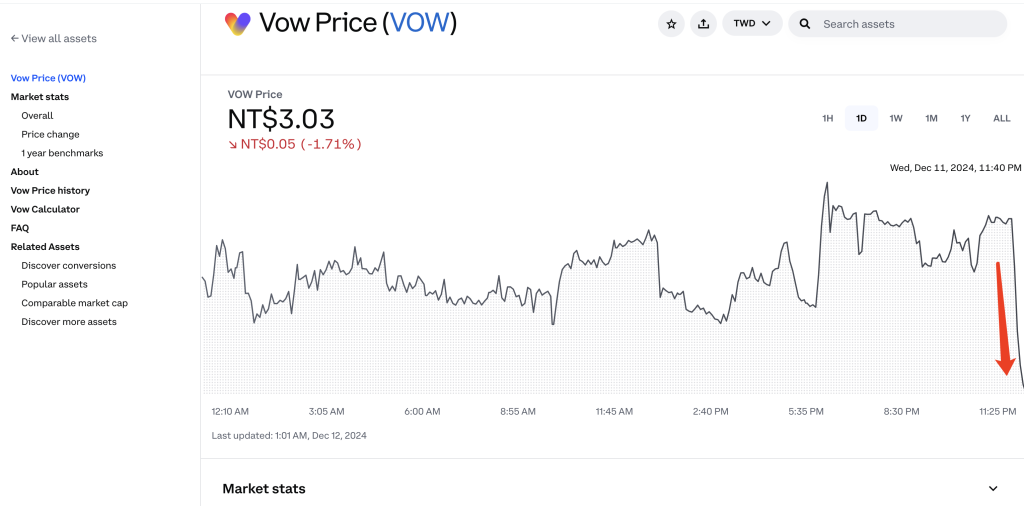 Vow Coin Price