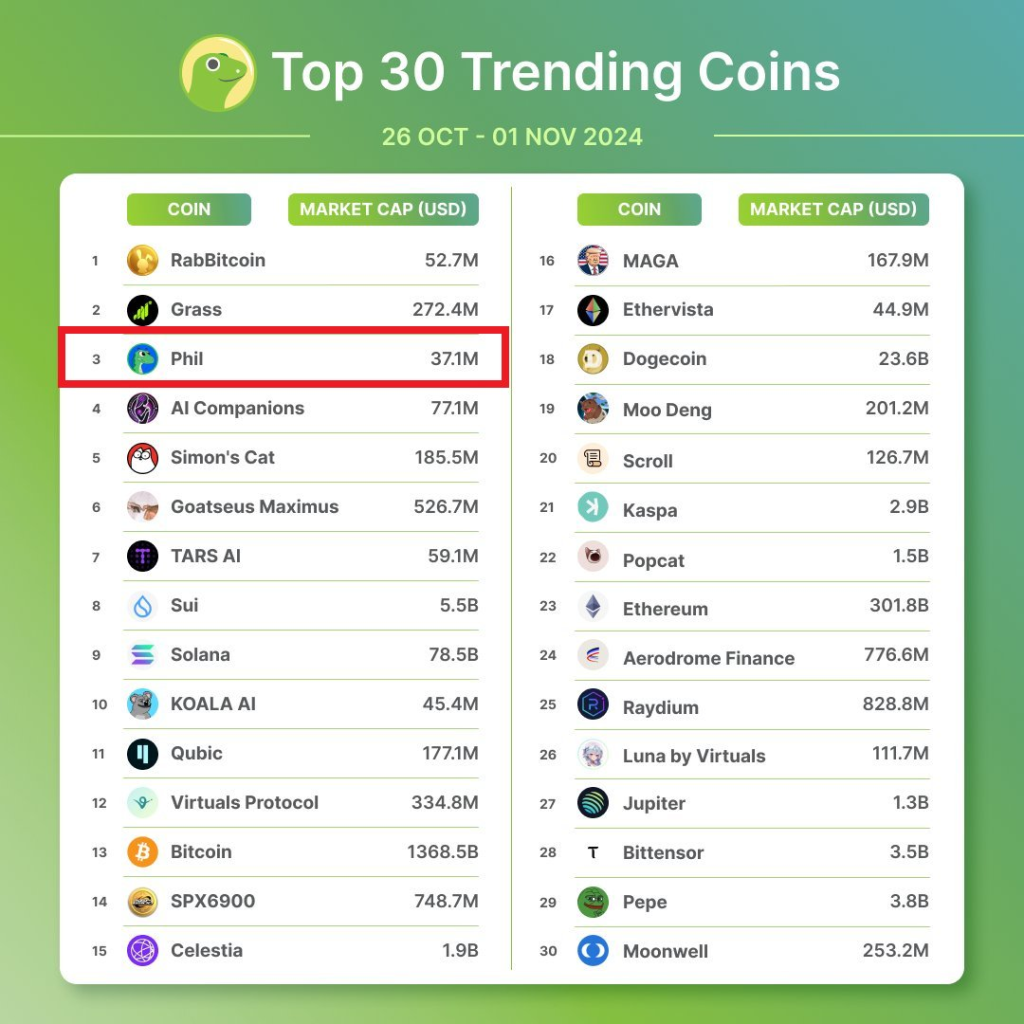 top 30 trending coins