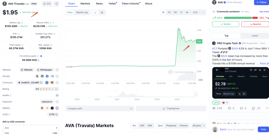 AVA coin Travala price prediction