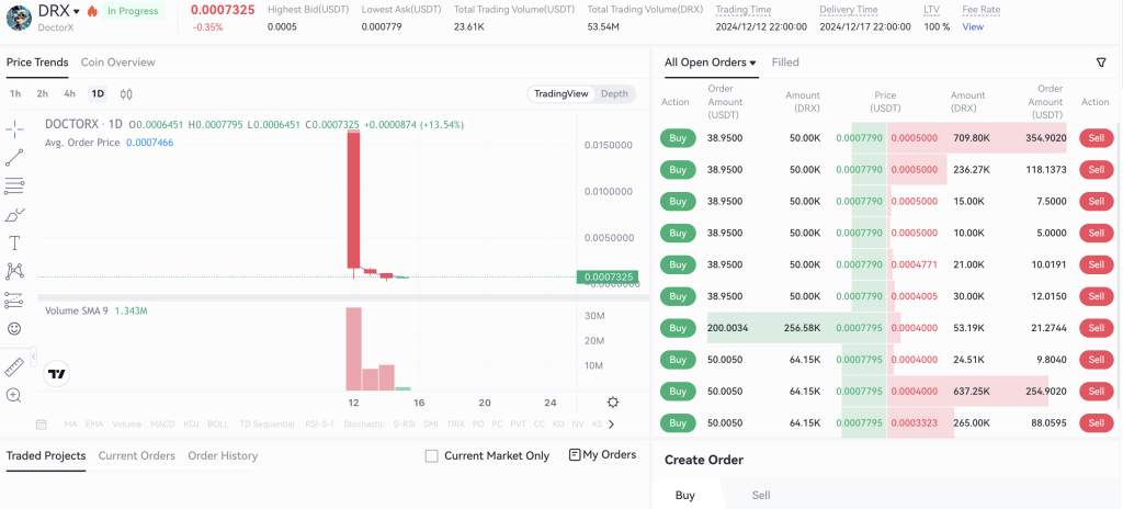 Today's DRX coin premarket price is $0.0007325