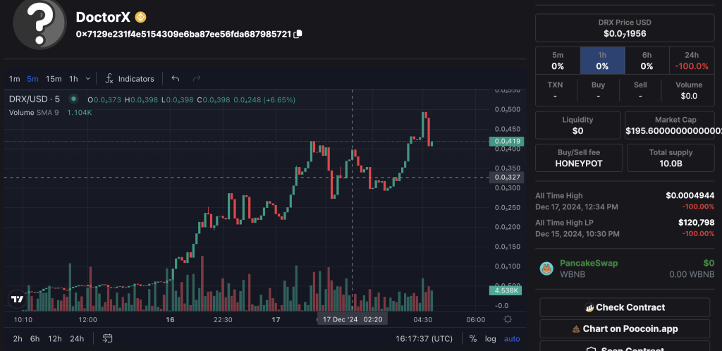 DoctorX $DRX Coin Price Prediction in end of 2024, even 2025