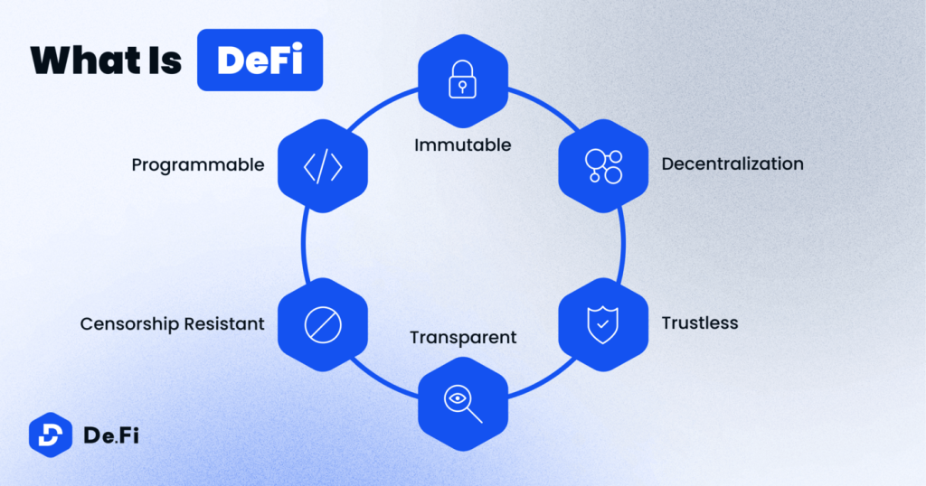 what is DeFi